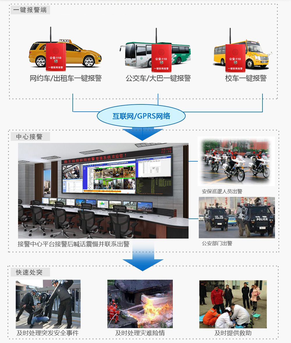 公交車一鍵報警系統