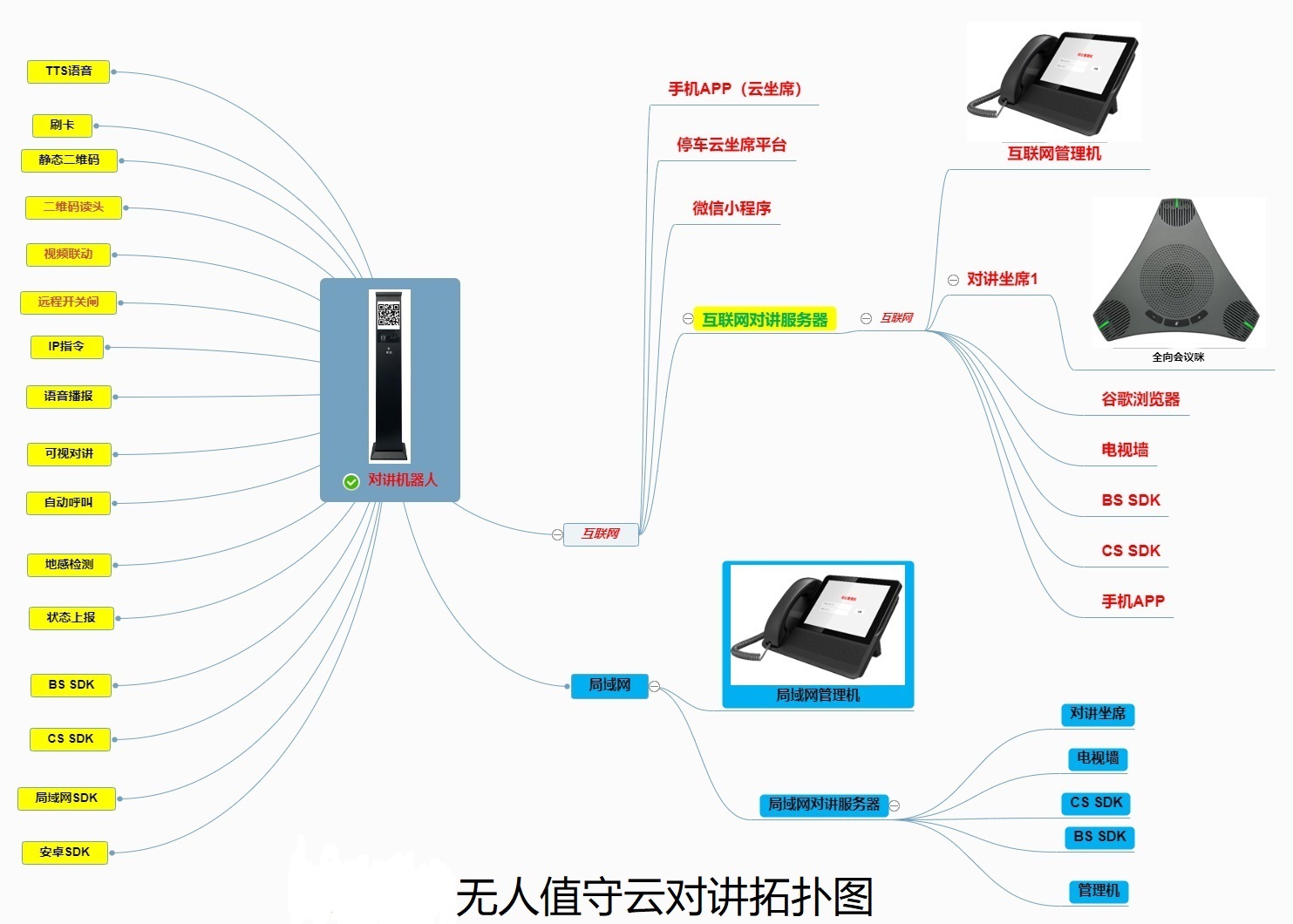 白色停車場(chǎng)無(wú)人值守一鍵呼叫對(duì)講柱