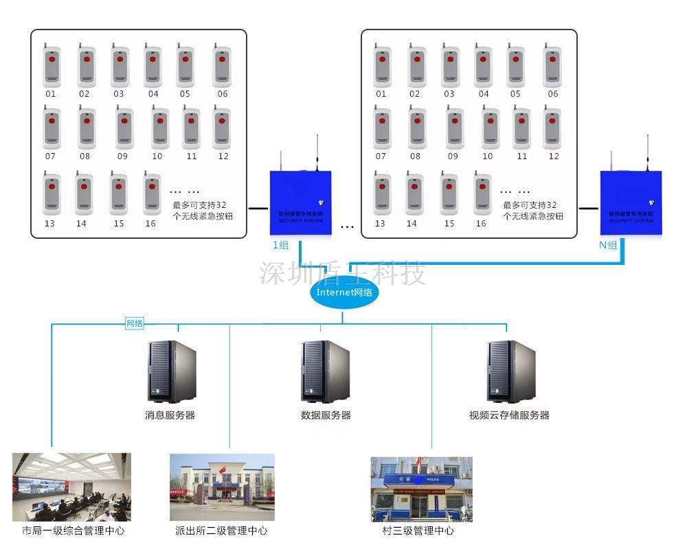 學(xué)校一鍵求救聯(lián)網(wǎng)報(bào)警器