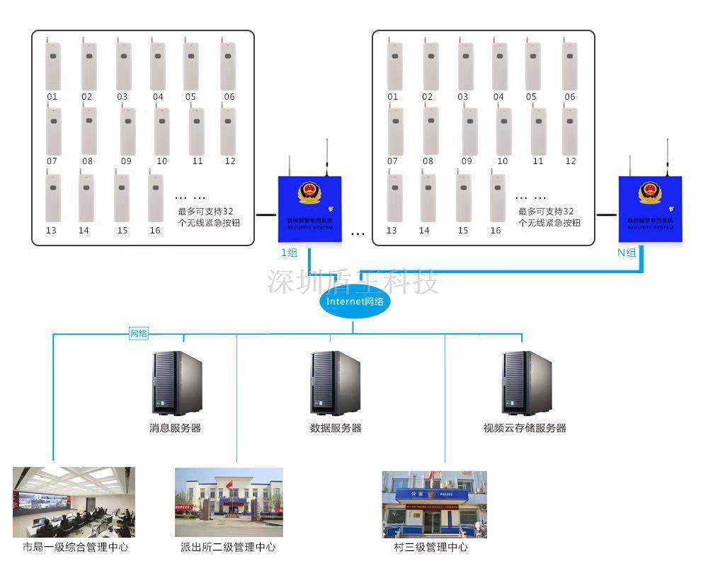 學(xué)校一鍵求救聯(lián)網(wǎng)報(bào)警器