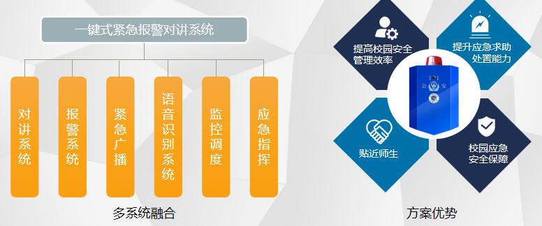 平安校園防欺凌 語音識別一鍵報警音視頻對講系統是什么？