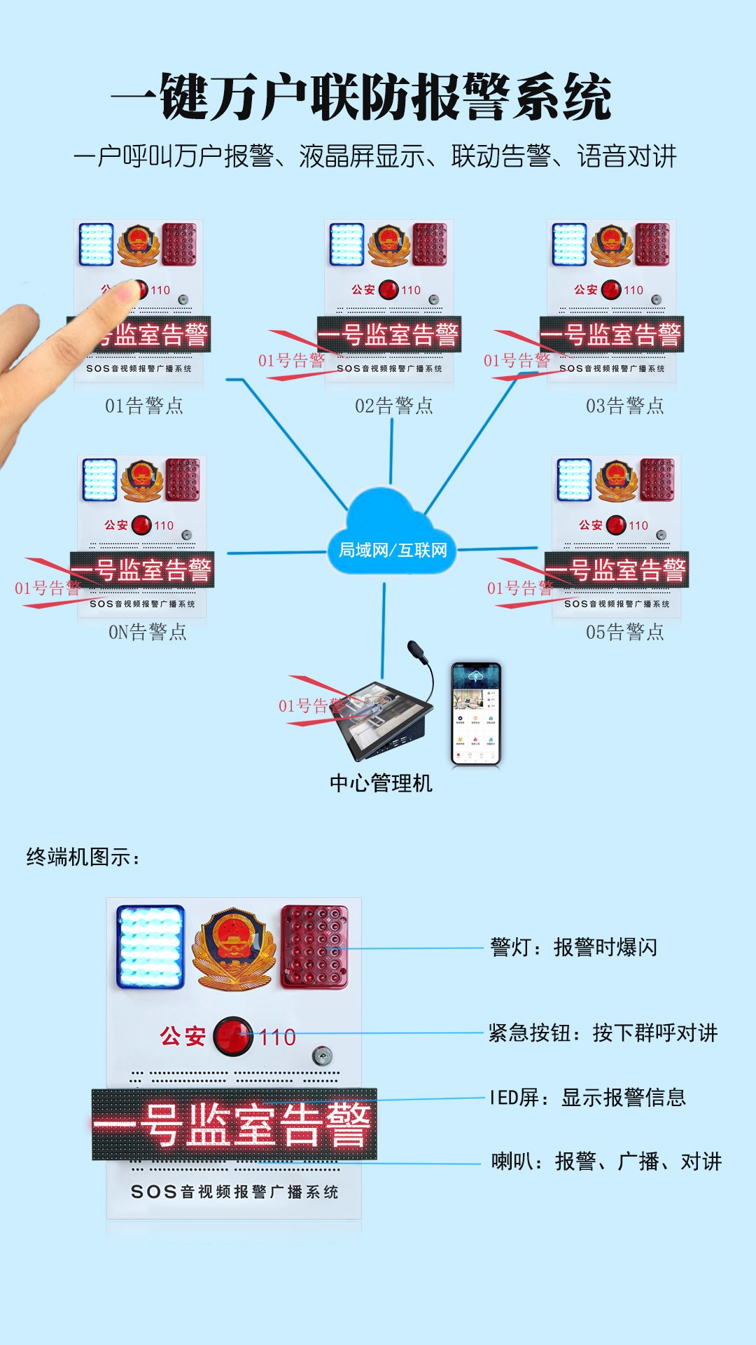 萬戶聯防報警語音對講_一鍵聯防呼叫器_LED屏文字顯示一鍵令報警系統