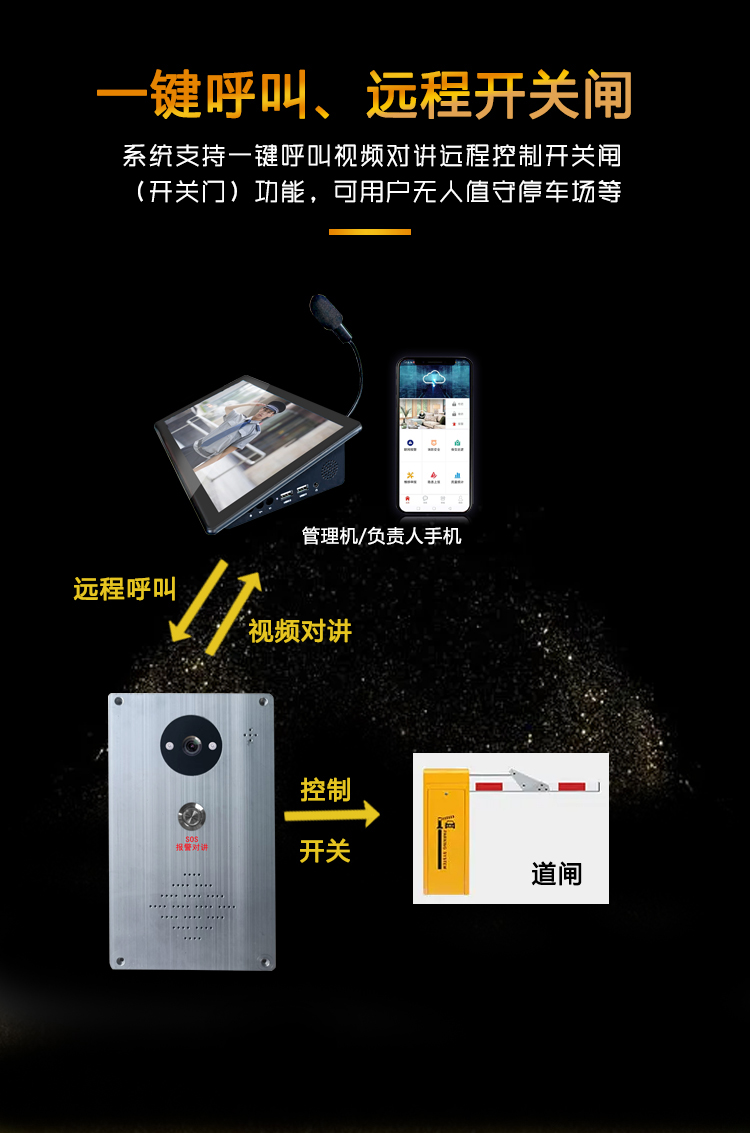停車場無人值守一鍵呼叫可視對講遠(yuǎn)程開閘解決方案
